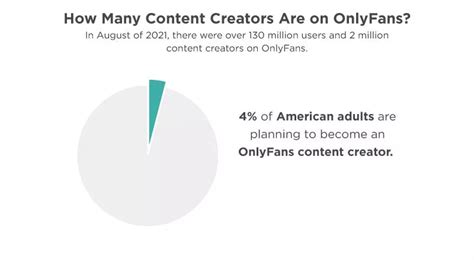 onlyfans content creator statistics|OnlyFans Statistics: Must